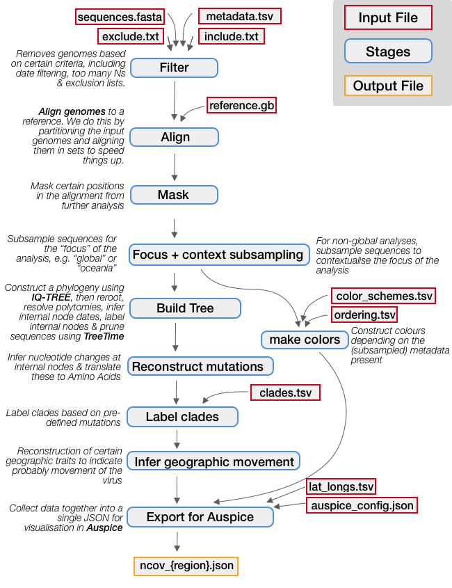 snakemake_workflow