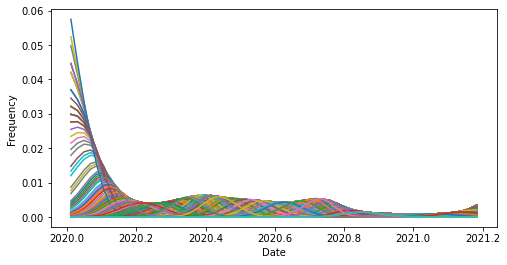 ../../_images/estimate-clade-frequencies-output_26_1.png
