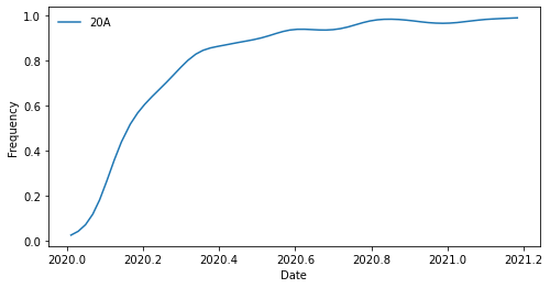 ../../_images/estimate-clade-frequencies-output_42_1.png