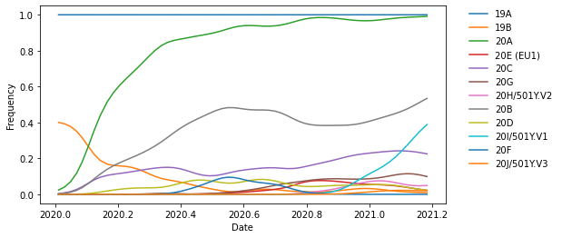 ../../_images/estimate-clade-frequencies-output_44_1.png