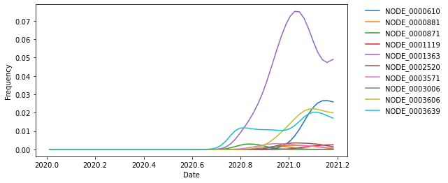 ../../_images/estimate-clade-frequencies-output_52_1.png